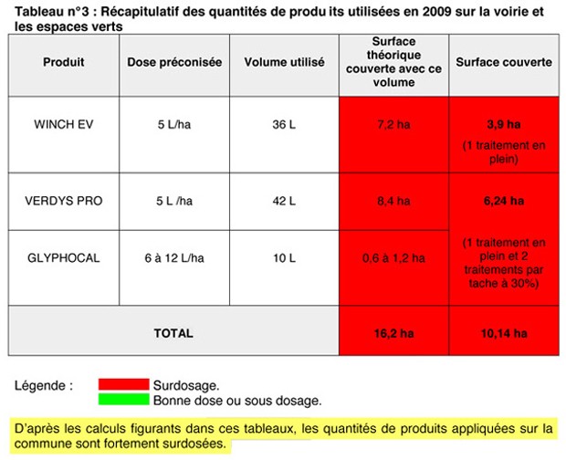 plan-entretien-communal-cluny-2010-fredon-tableau-usage-pesticides