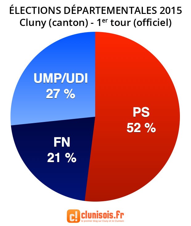 elections-departementales-2015-resultats-cluny-canton-tour1